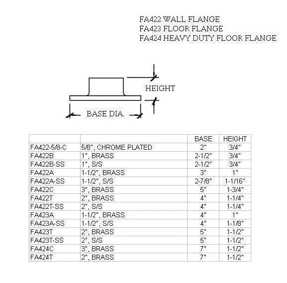 Floor Flange 1.5"  - All finishes