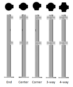 Double Line Post with Flush Fittings,   36" to 42" High  - All finishes